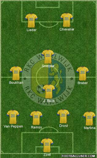 RKC WAALWIJK Formation 2013