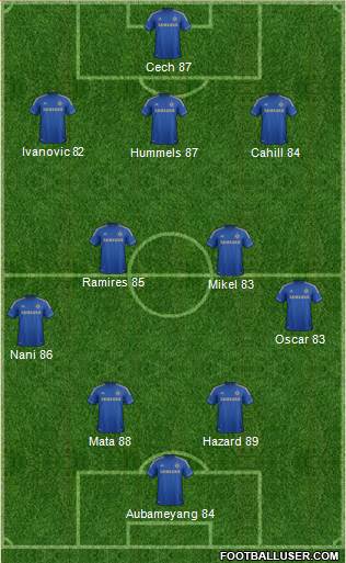 Chelsea Formation 2013
