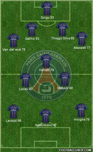 Paris Saint-Germain Formation 2013