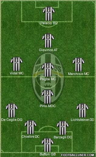 Juventus Formation 2013