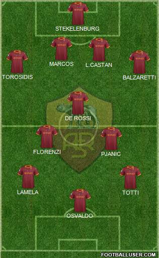 AS Roma Formation 2013
