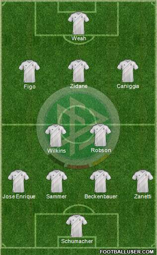 Germany Formation 2013