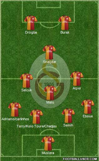 Galatasaray SK Formation 2013