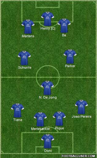 Everton Formation 2013
