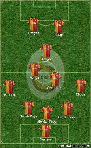Galatasaray SK Formation 2013