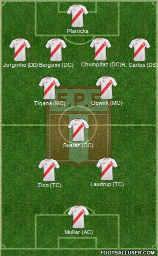 Peru Formation 2013