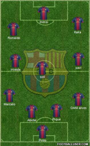 F.C. Barcelona Formation 2013