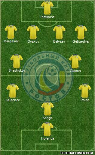 FC Rostov Formation 2013
