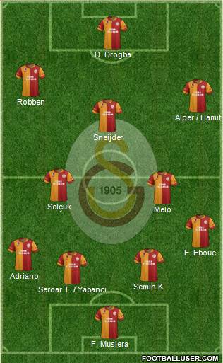 Galatasaray SK Formation 2013