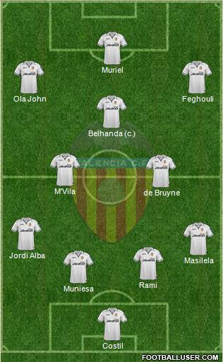 Valencia C.F., S.A.D. Formation 2013