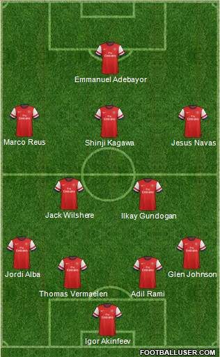 Arsenal Formation 2013