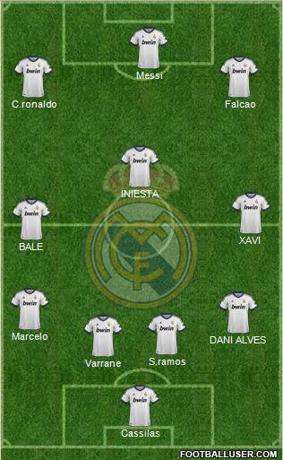 Real Madrid C.F. Formation 2013