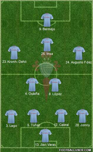 R.C. Celta S.A.D. Formation 2013