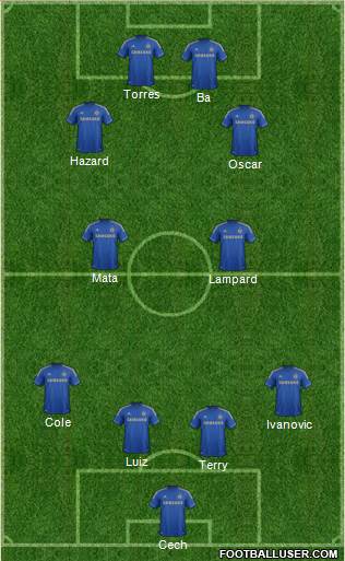 Chelsea Formation 2013