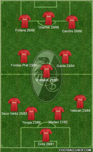 SC Freiburg Formation 2013