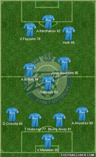 Zenit St. Petersburg Formation 2013