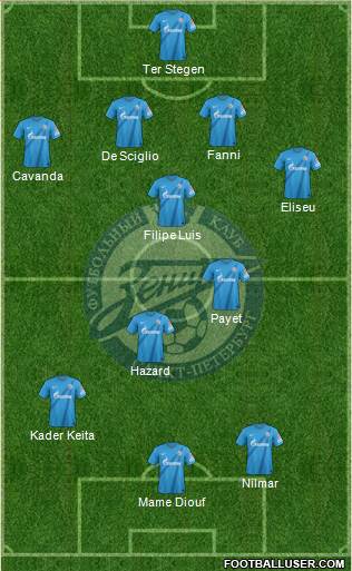 Zenit St. Petersburg Formation 2013