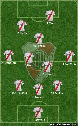 River Plate Formation 2013