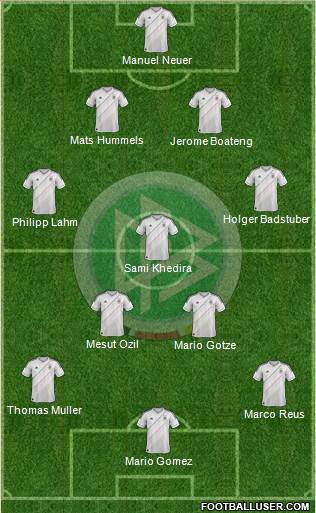 Germany Formation 2013