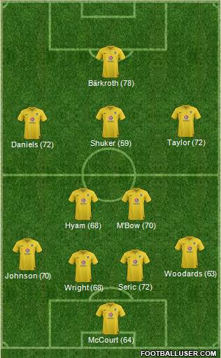 Oxford United Formation 2013
