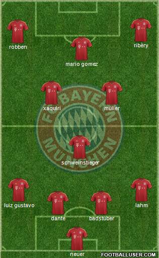 FC Bayern München Formation 2013