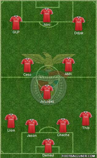 Sport Lisboa e Benfica - SAD Formation 2013