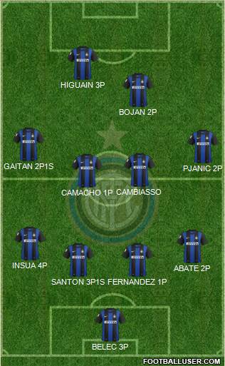 F.C. Internazionale Formation 2013