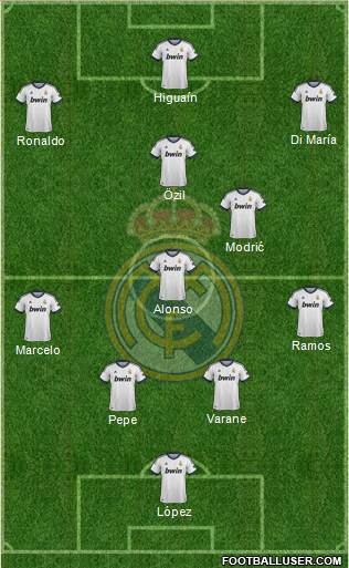 Real Madrid C.F. Formation 2013