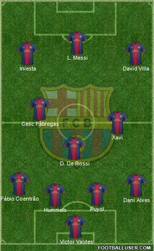 F.C. Barcelona Formation 2013