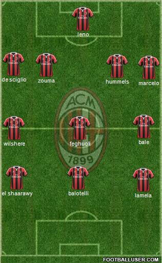 A.C. Milan Formation 2013