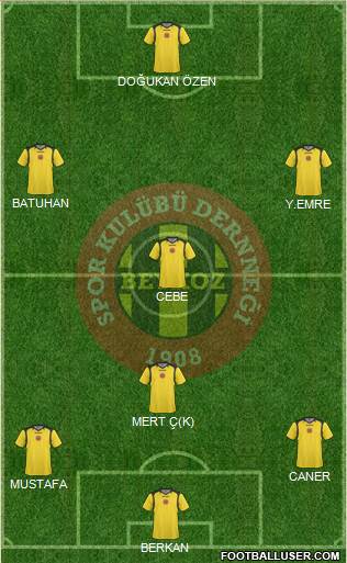Beykozspor 1908 A.S. Formation 2013