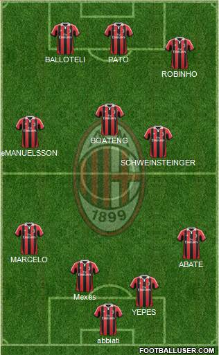 A.C. Milan Formation 2013