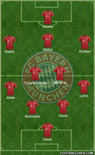 FC Bayern München Formation 2013