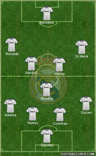 Real Madrid C.F. Formation 2013