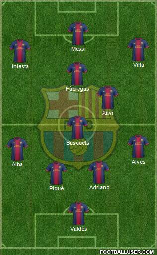 F.C. Barcelona Formation 2013