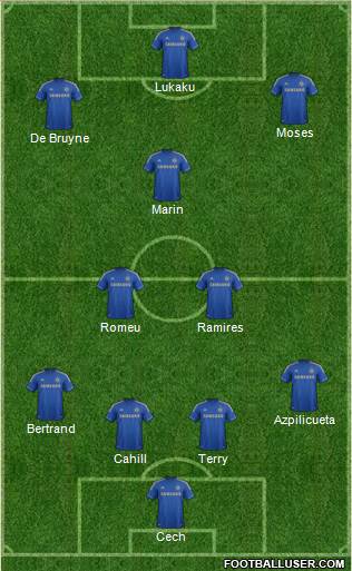 Chelsea Formation 2013