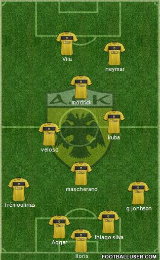 AEK Athens Formation 2013