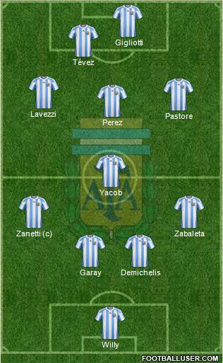 Argentina Formation 2013