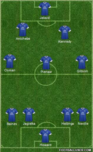Everton Formation 2013
