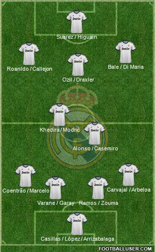 Real Madrid C.F. Formation 2013