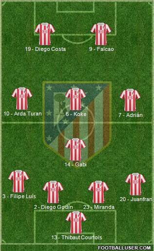 Atlético Madrid B Formation 2013
