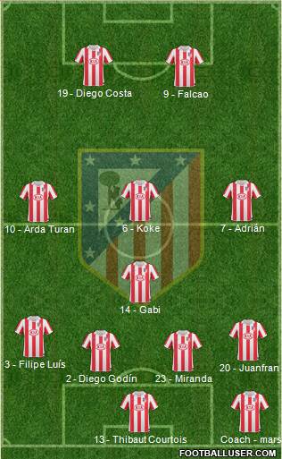 Atlético Madrid B Formation 2013