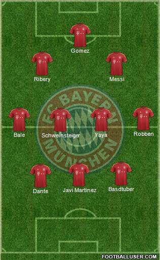 FC Bayern München Formation 2013