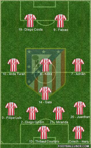 Atlético Madrid B Formation 2013
