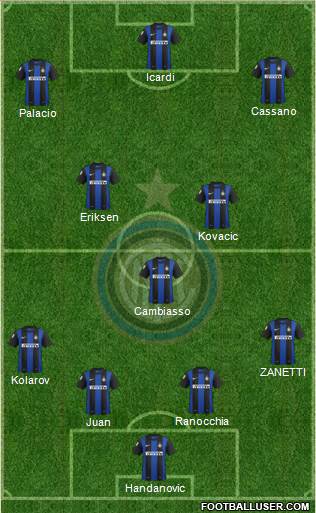 F.C. Internazionale Formation 2013