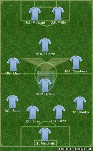 S.S. Lazio Formation 2013