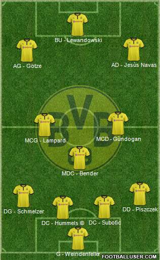 Borussia Dortmund Formation 2013