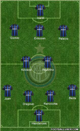 F.C. Internazionale Formation 2013
