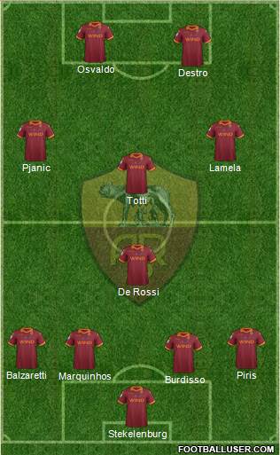 AS Roma Formation 2013