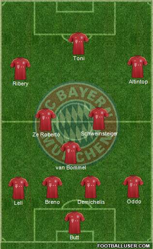 FC Bayern München Formation 2013